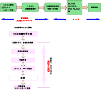 CB証明書取得スケジュール