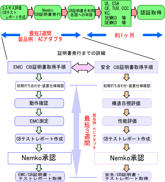 Cbレポート関連業務 サービス一覧 株式会社コスモス コーポレイション